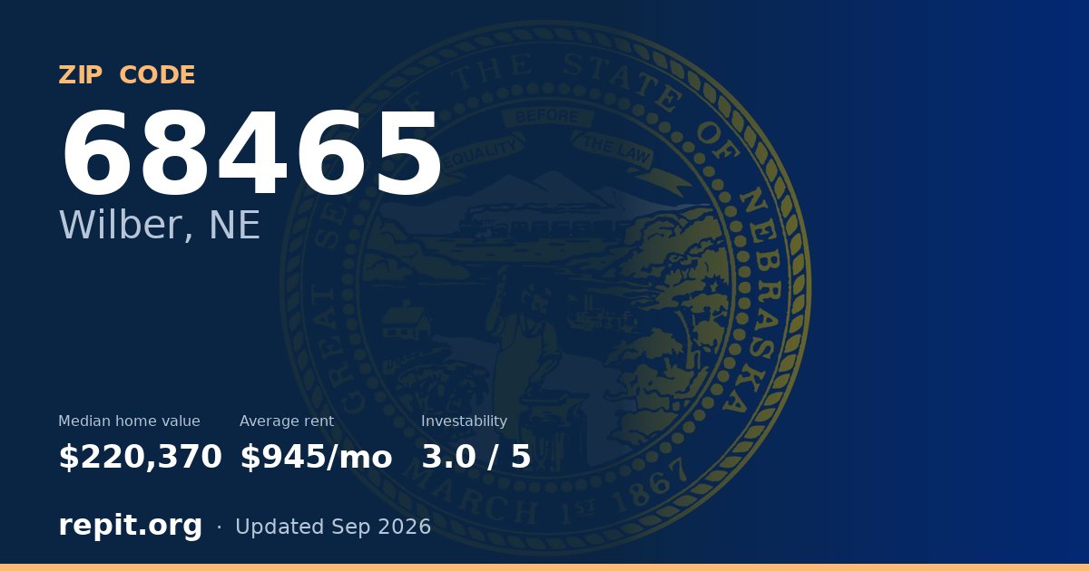 ZIP code 68465 (Wilber, NE) — median home value $220,370, average rent $945/mo