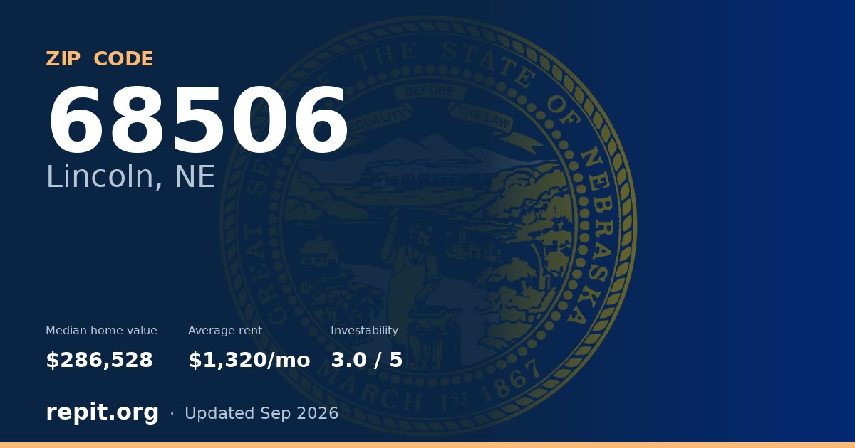 ZIP code 68506 (Lincoln, NE) — median home value $286,528, average rent $1,320/mo