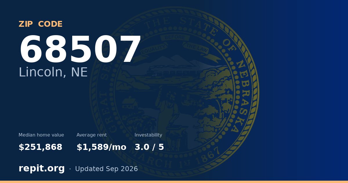 ZIP code 68507 (Lincoln, NE) — median home value $251,868, average rent $1,589/mo