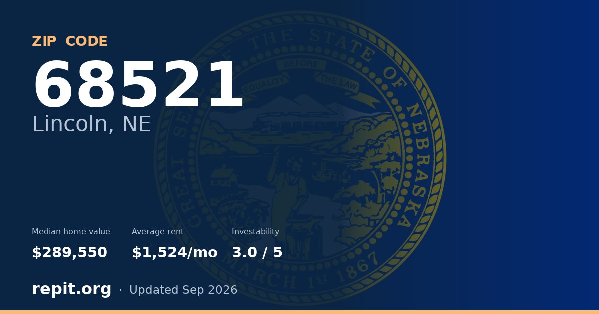 ZIP code 68521 (Lincoln, NE) — median home value $289,550, average rent $1,524/mo
