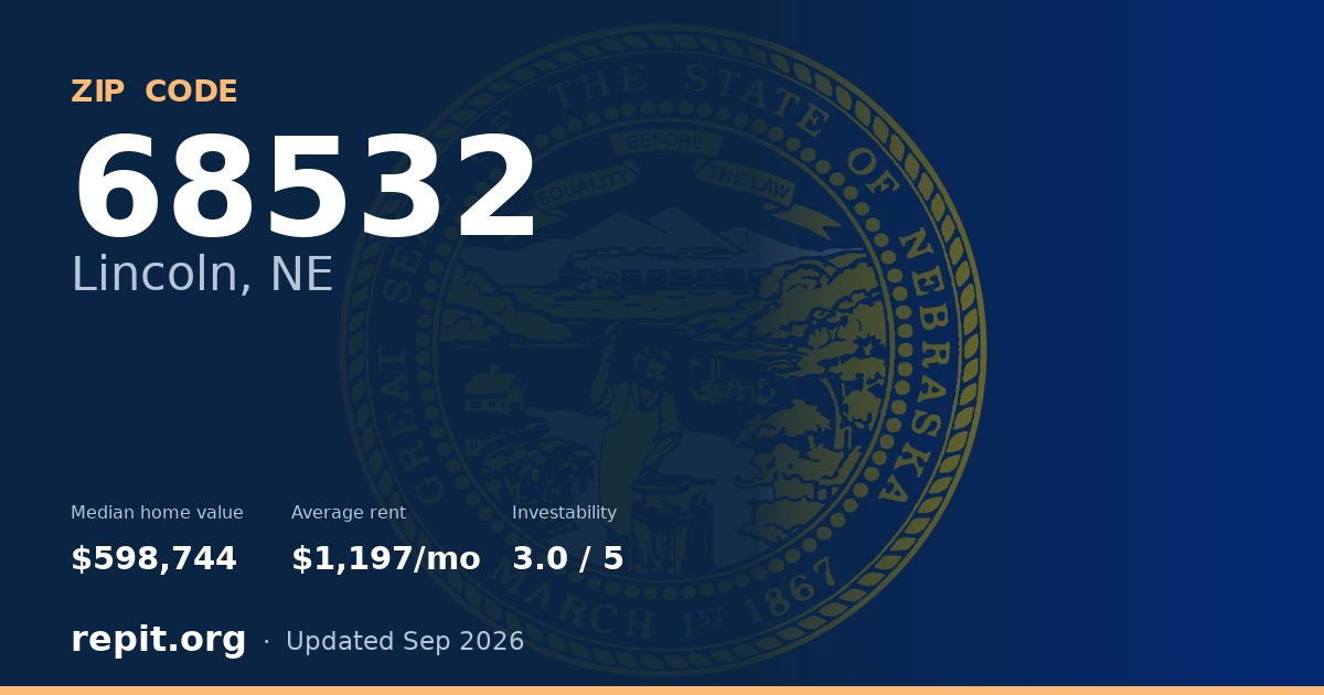 ZIP code 68532 (Lincoln, NE) — median home value $598,744, average rent $1,197/mo