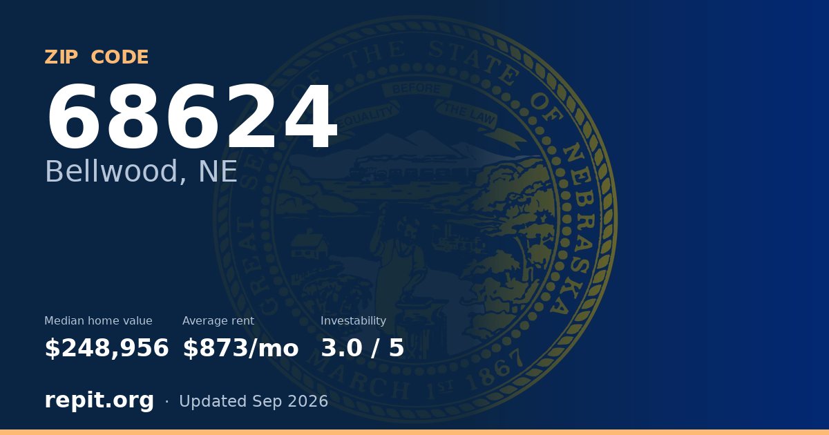ZIP code 68624 (Bellwood, NE) — median home value $248,956, average rent $873/mo