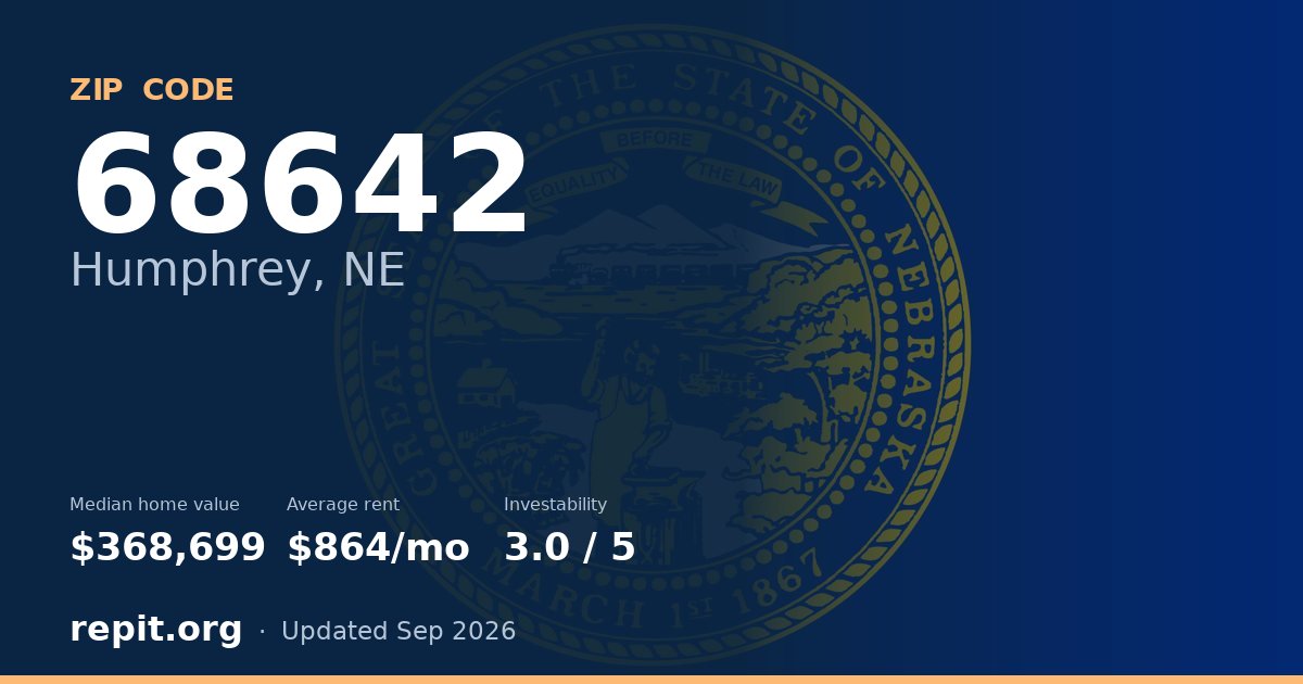 ZIP code 68642 (Humphrey, NE) — median home value $368,699, average rent $864/mo