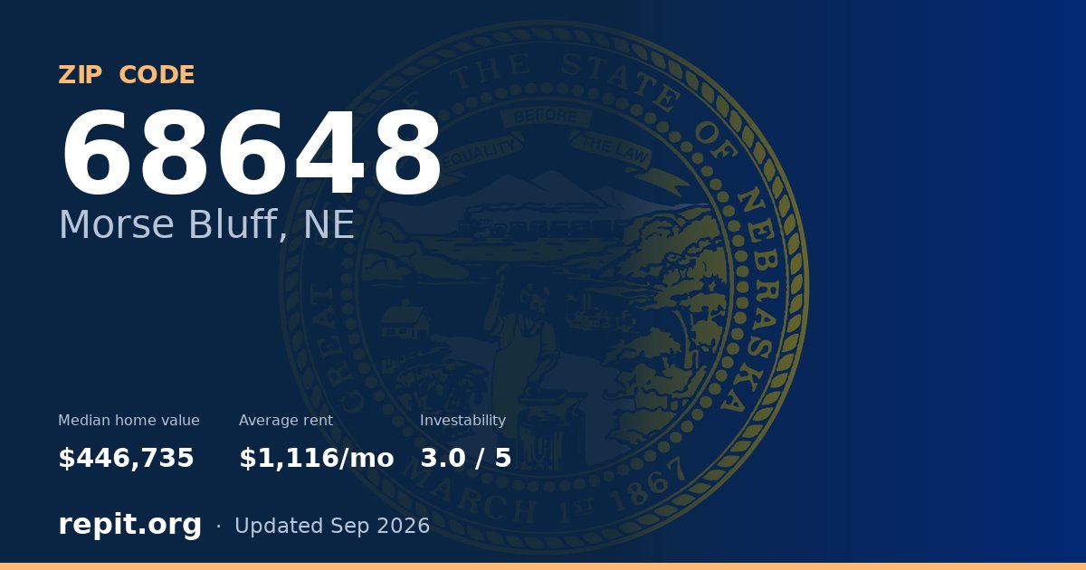 ZIP code 68648 (Morse Bluff, NE) — median home value $446,735, average rent $1,116/mo