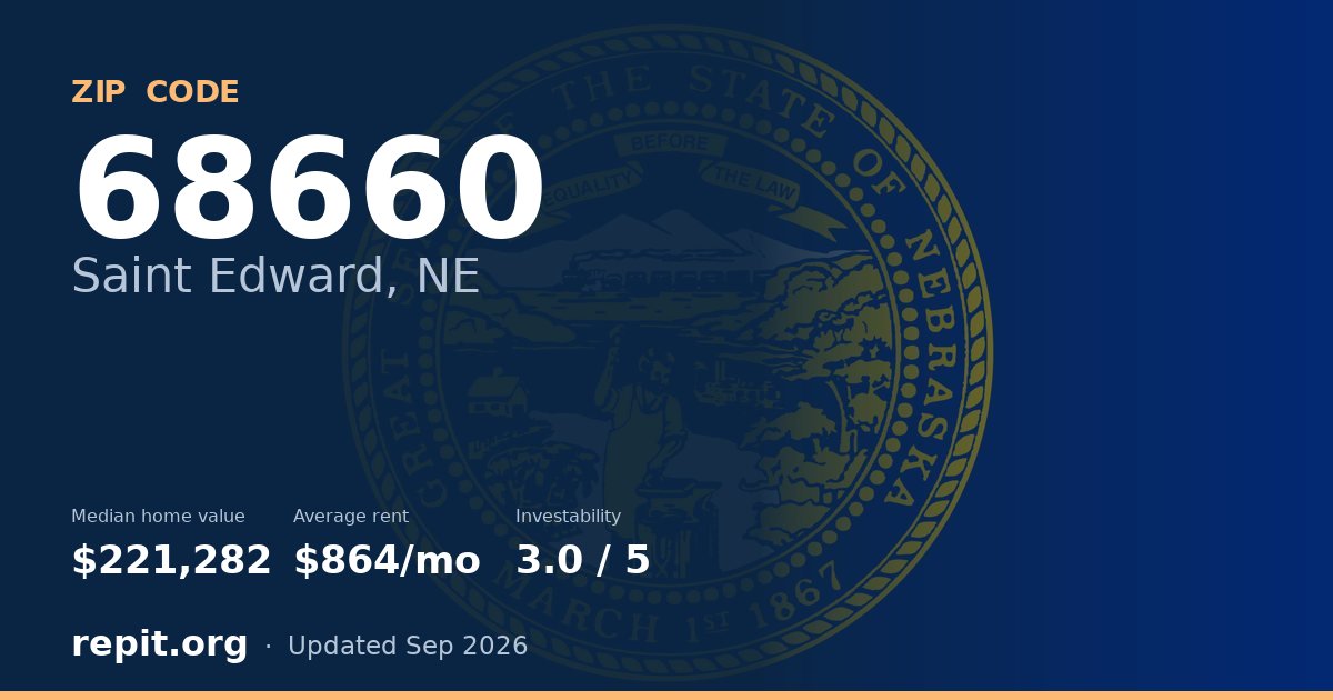 ZIP code 68660 (Saint Edward, NE) — median home value $221,282, average rent $864/mo