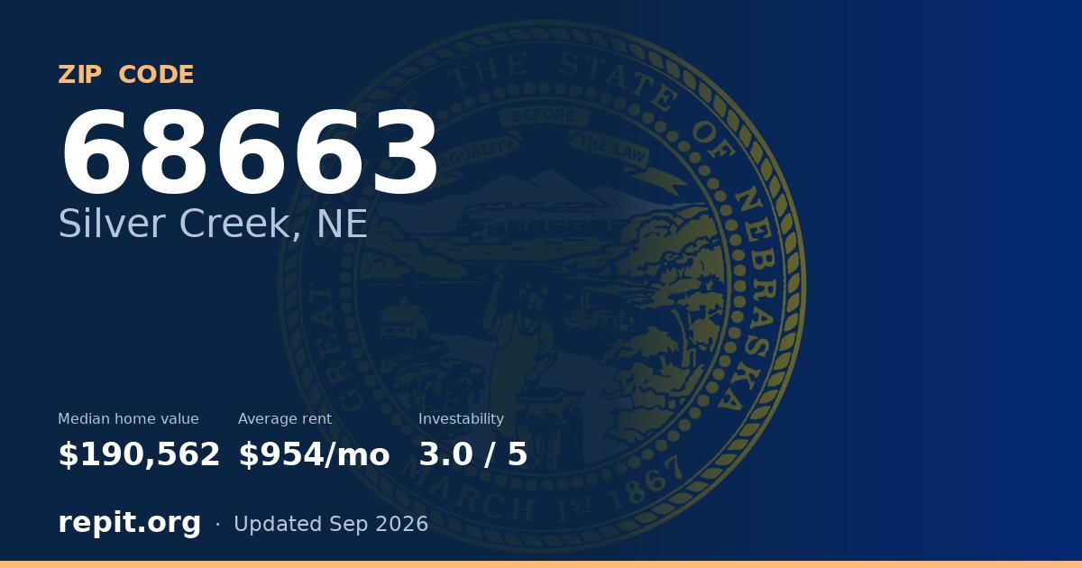 ZIP code 68663 (Silver Creek, NE) — median home value $190,562, average rent $954/mo