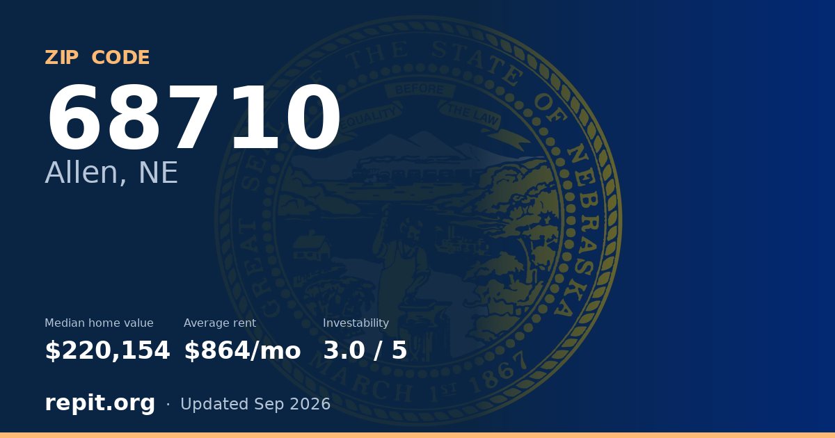 ZIP code 68710 (Allen, NE) — median home value $220,154, average rent $864/mo