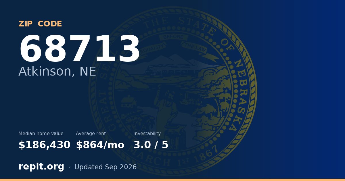 ZIP code 68713 (Atkinson, NE) — median home value $186,430, average rent $864/mo
