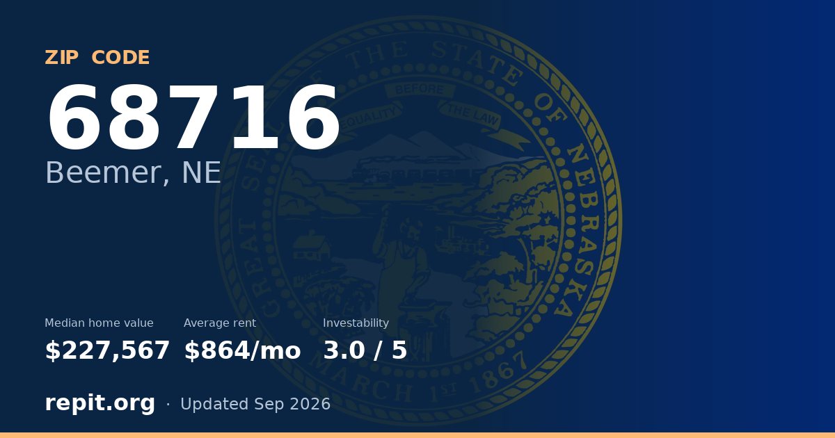 ZIP code 68716 (Beemer, NE) — median home value $227,567, average rent $864/mo