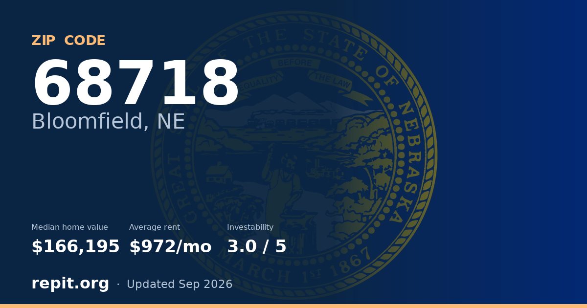 ZIP code 68718 (Bloomfield, NE) — median home value $166,195, average rent $972/mo