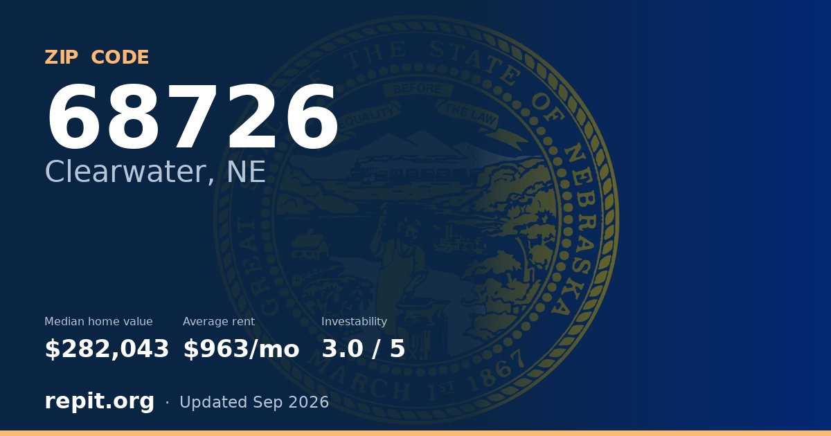 ZIP code 68726 (Clearwater, NE) — median home value $282,043, average rent $963/mo