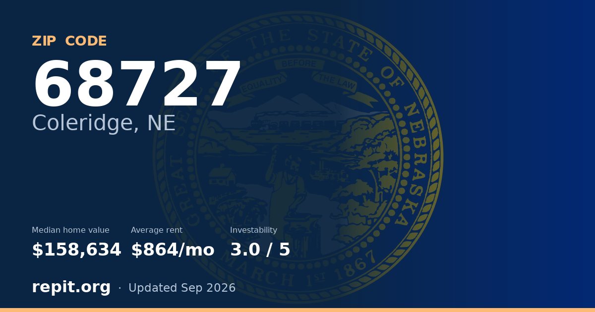 ZIP code 68727 (Coleridge, NE) — median home value $158,634, average rent $864/mo