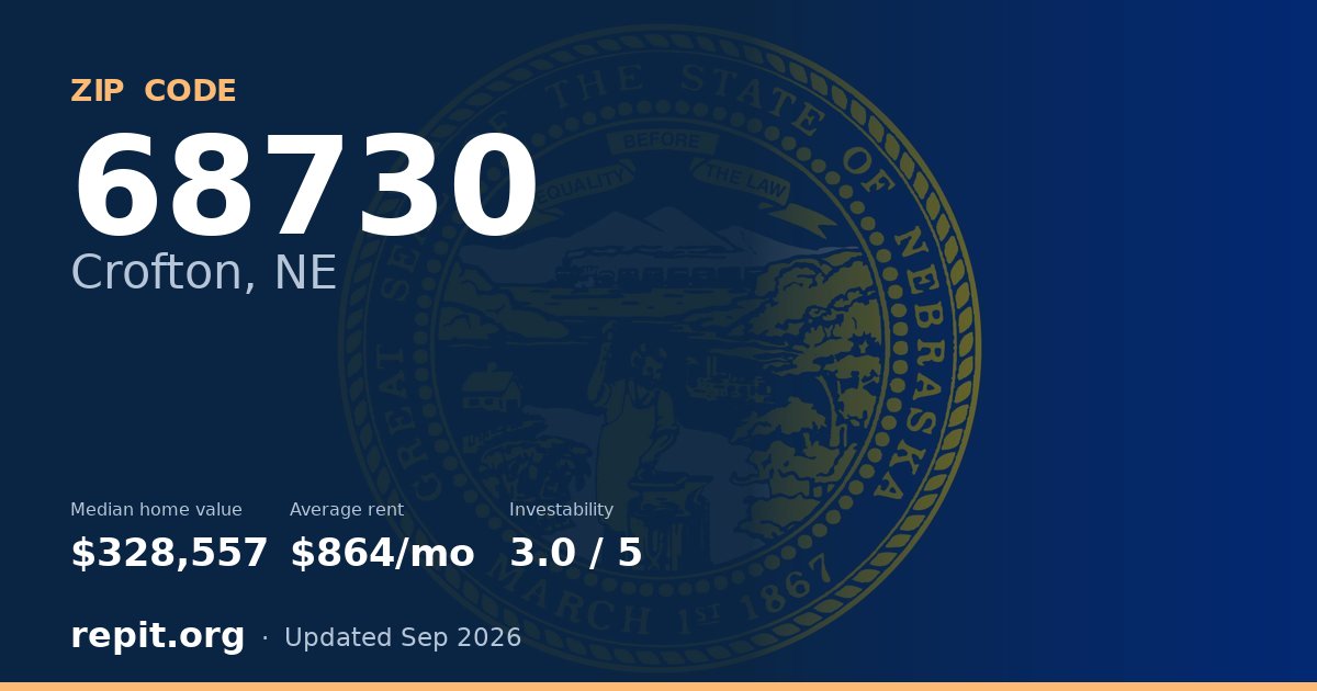 ZIP code 68730 (Crofton, NE) — median home value $328,557, average rent $864/mo