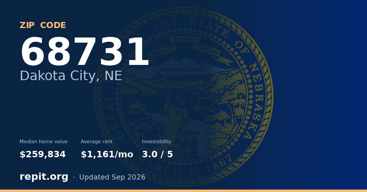 ZIP code 68731 (Dakota City, NE) — median home value $259,834, average rent $1,161/mo