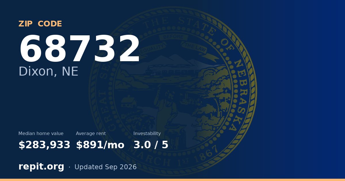 ZIP code 68732 (Dixon, NE) — median home value $283,933, average rent $891/mo