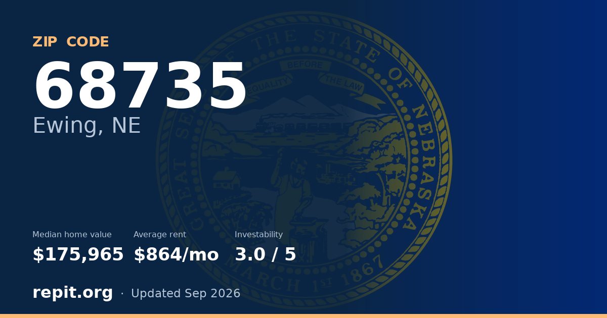 ZIP code 68735 (Ewing, NE) — median home value $175,965, average rent $864/mo