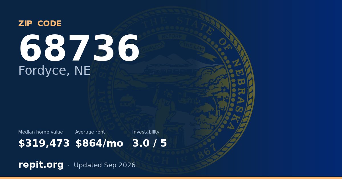 ZIP code 68736 (Fordyce, NE) — median home value $319,473, average rent $864/mo