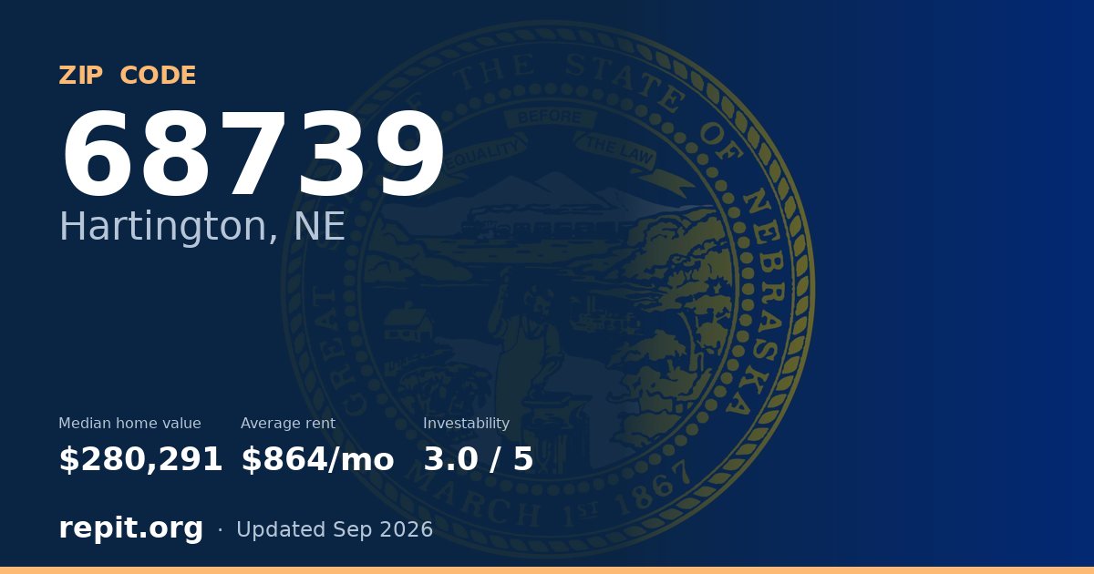 ZIP code 68739 (Hartington, NE) — median home value $280,291, average rent $864/mo