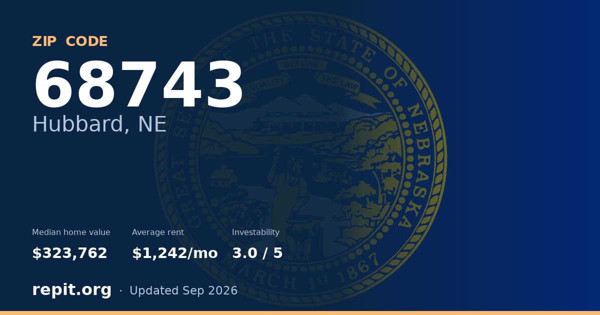 ZIP code 68743 (Hubbard, NE) — median home value $323,762, average rent $1,242/mo
