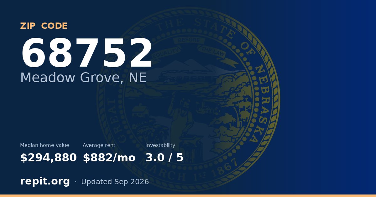 ZIP code 68752 (Meadow Grove, NE) — median home value $294,880, average rent $882/mo