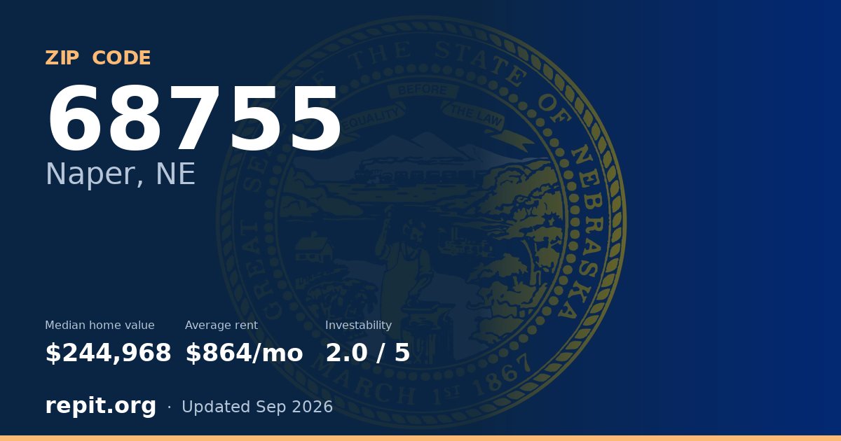 ZIP code 68755 (Naper, NE) — median home value $244,968, average rent $864/mo
