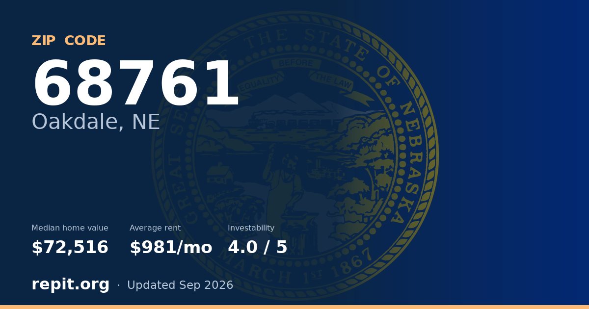 ZIP code 68761 (Oakdale, NE) — median home value $72,516, average rent $981/mo