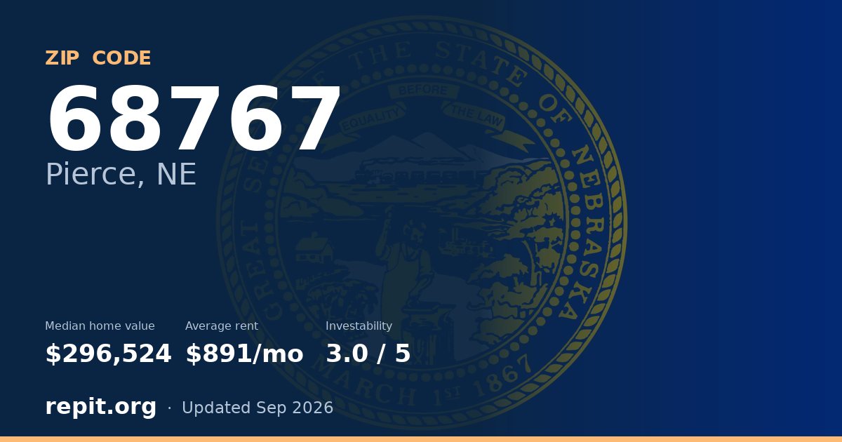 ZIP code 68767 (Pierce, NE) — median home value $296,524, average rent $891/mo