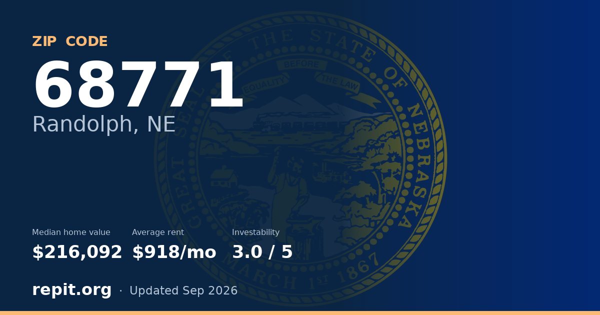 ZIP code 68771 (Randolph, NE) — median home value $216,092, average rent $918/mo