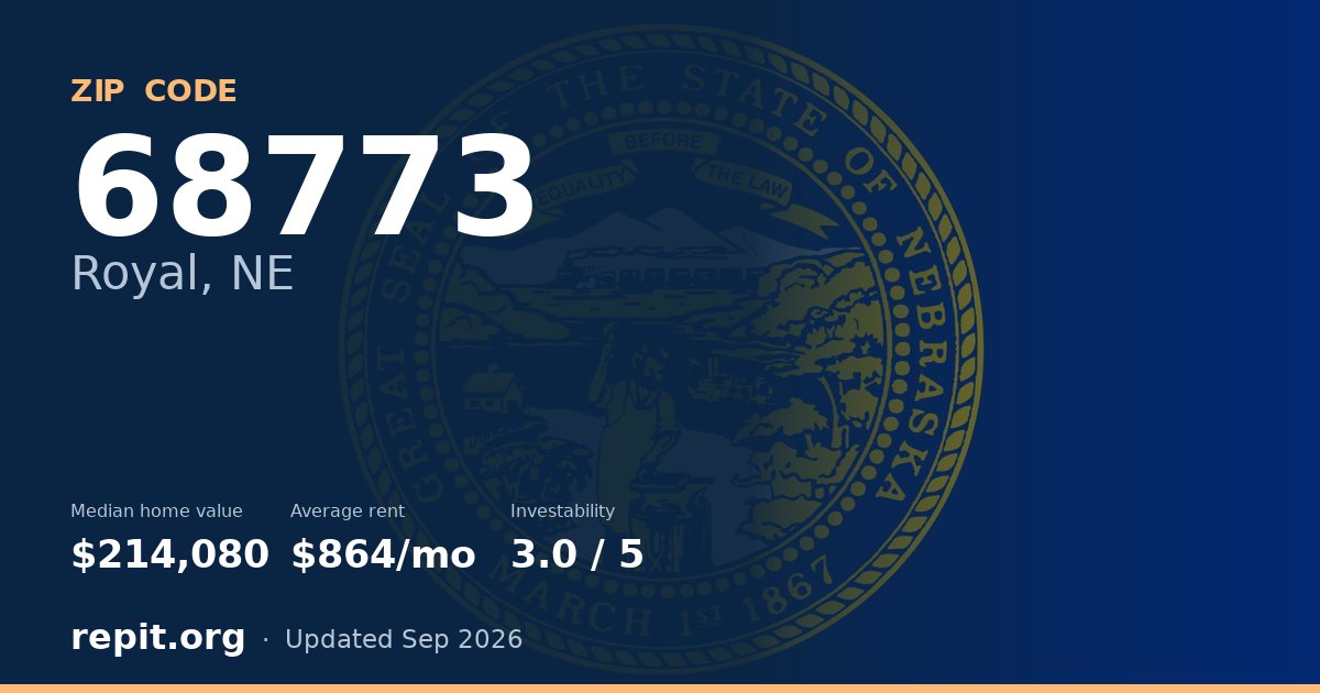 ZIP code 68773 (Royal, NE) — median home value $214,080, average rent $864/mo