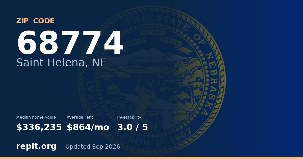 ZIP code 68774 (Saint Helena, NE) — median home value $336,235, average rent $864/mo