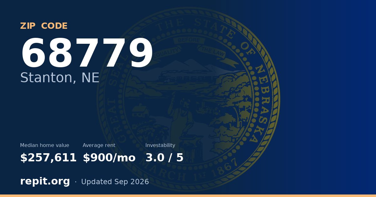 ZIP code 68779 (Stanton, NE) — median home value $257,611, average rent $900/mo
