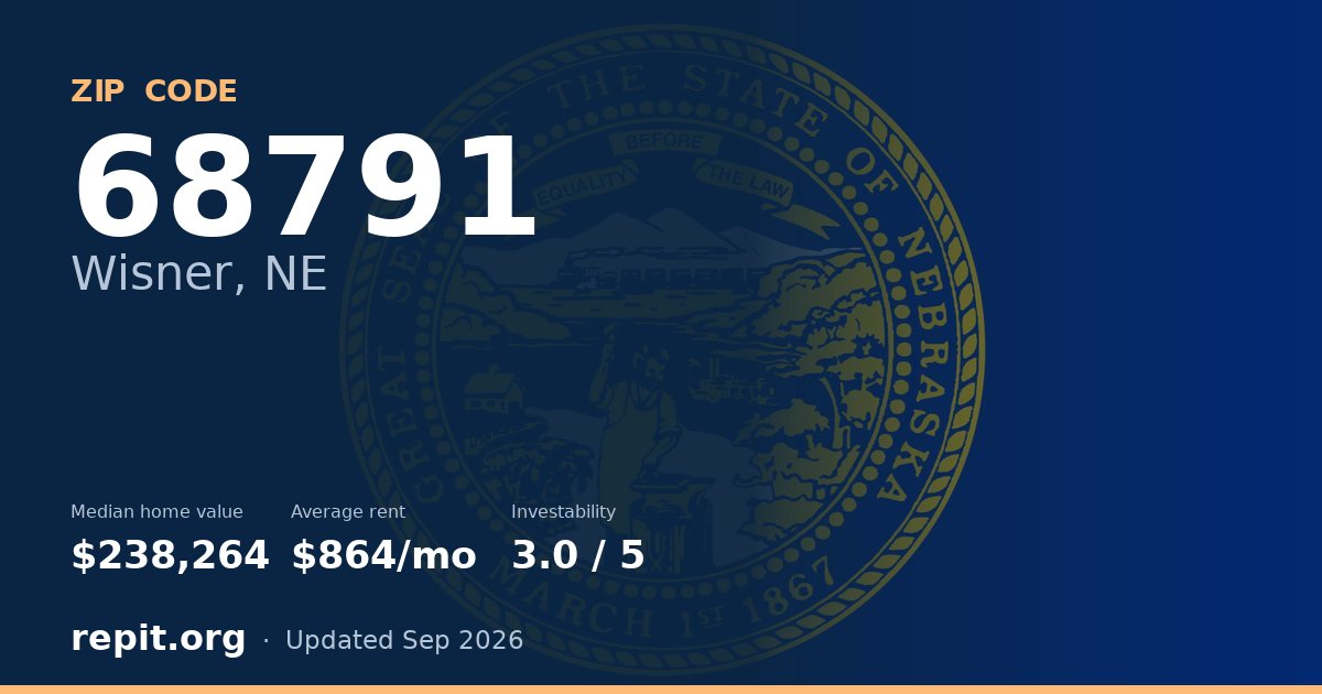ZIP code 68791 (Wisner, NE) — median home value $238,264, average rent $864/mo