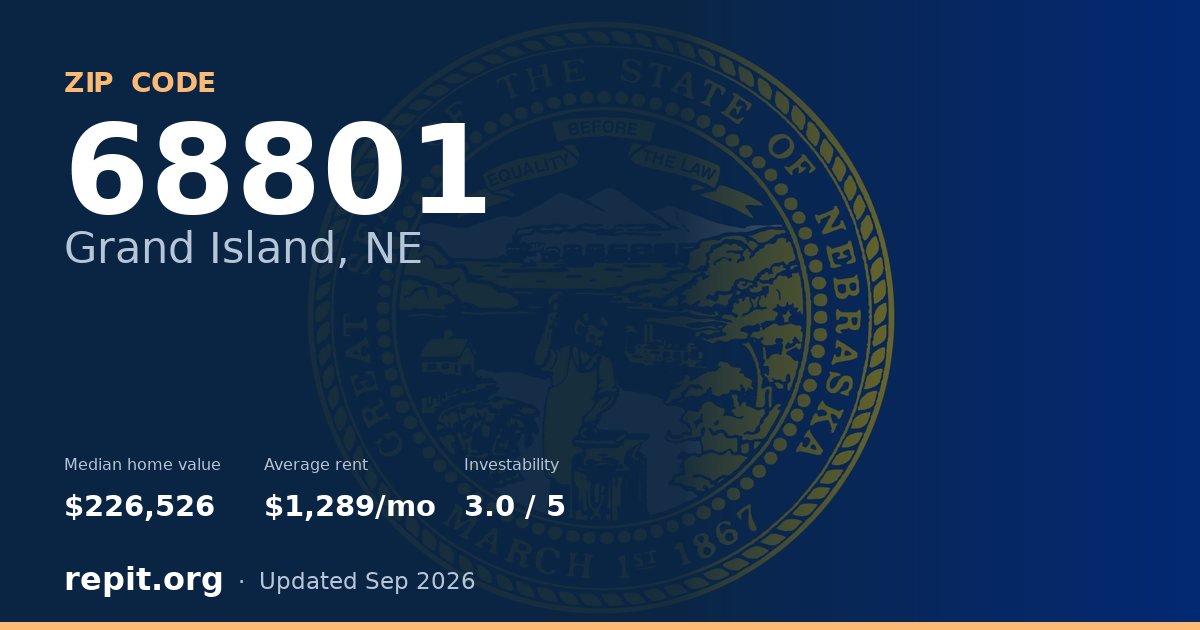 ZIP code 68801 (Grand Island, NE) — median home value $226,526, average rent $1,289/mo