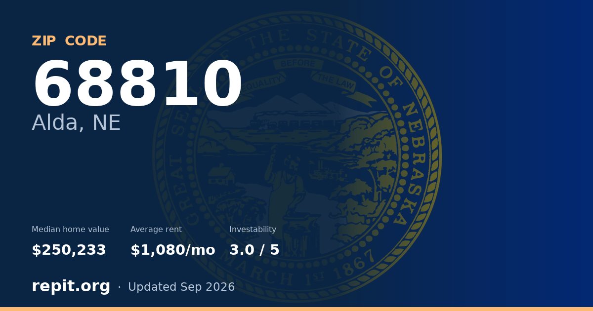 ZIP code 68810 (Alda, NE) — median home value $250,233, average rent $1,080/mo
