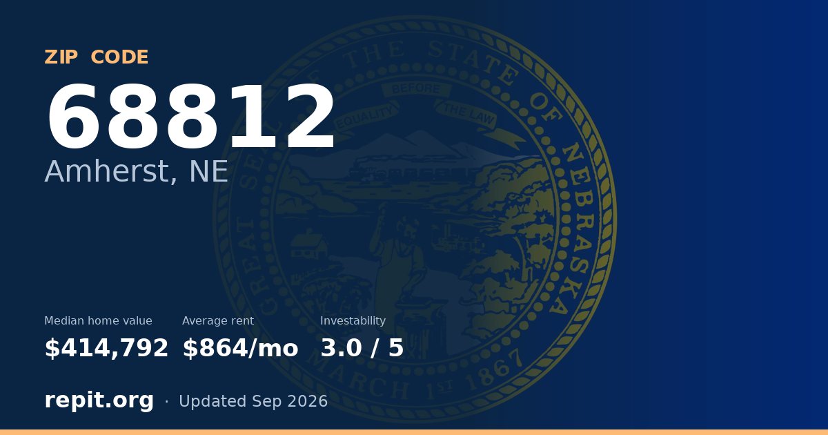 ZIP code 68812 (Amherst, NE) — median home value $414,792, average rent $864/mo