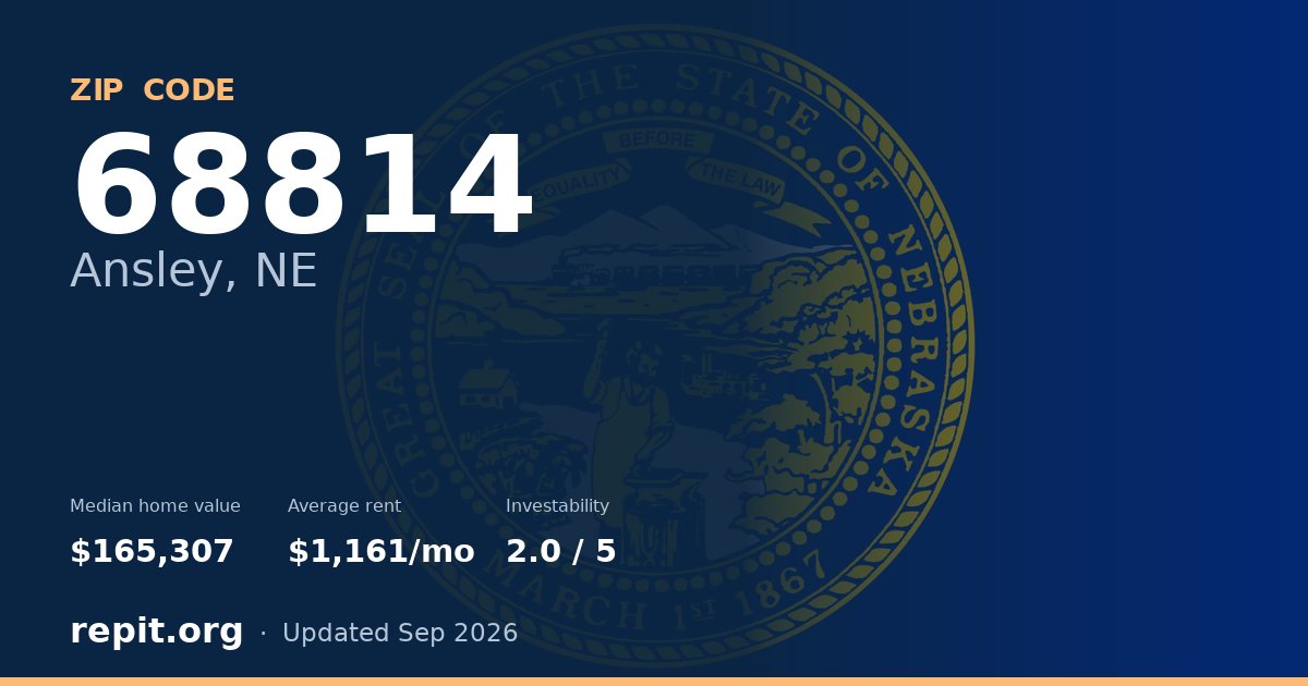 ZIP code 68814 (Ansley, NE) — median home value $165,307, average rent $1,161/mo