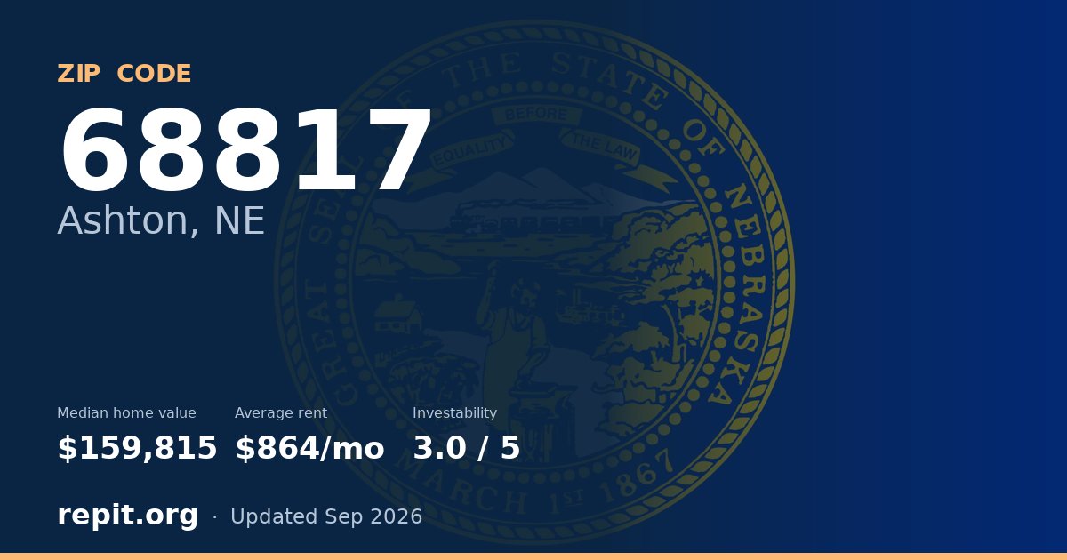 ZIP code 68817 (Ashton, NE) — median home value $159,815, average rent $864/mo
