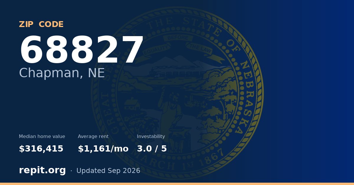 ZIP code 68827 (Chapman, NE) — median home value $316,415, average rent $1,161/mo