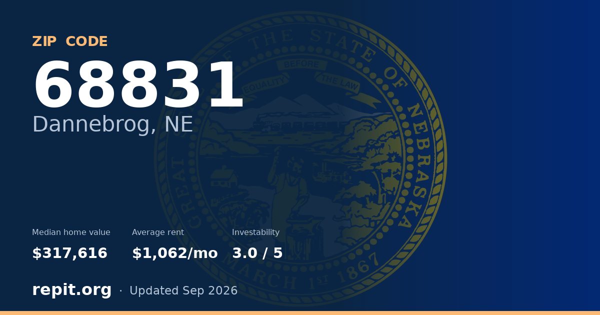 ZIP code 68831 (Dannebrog, NE) — median home value $317,616, average rent $1,062/mo