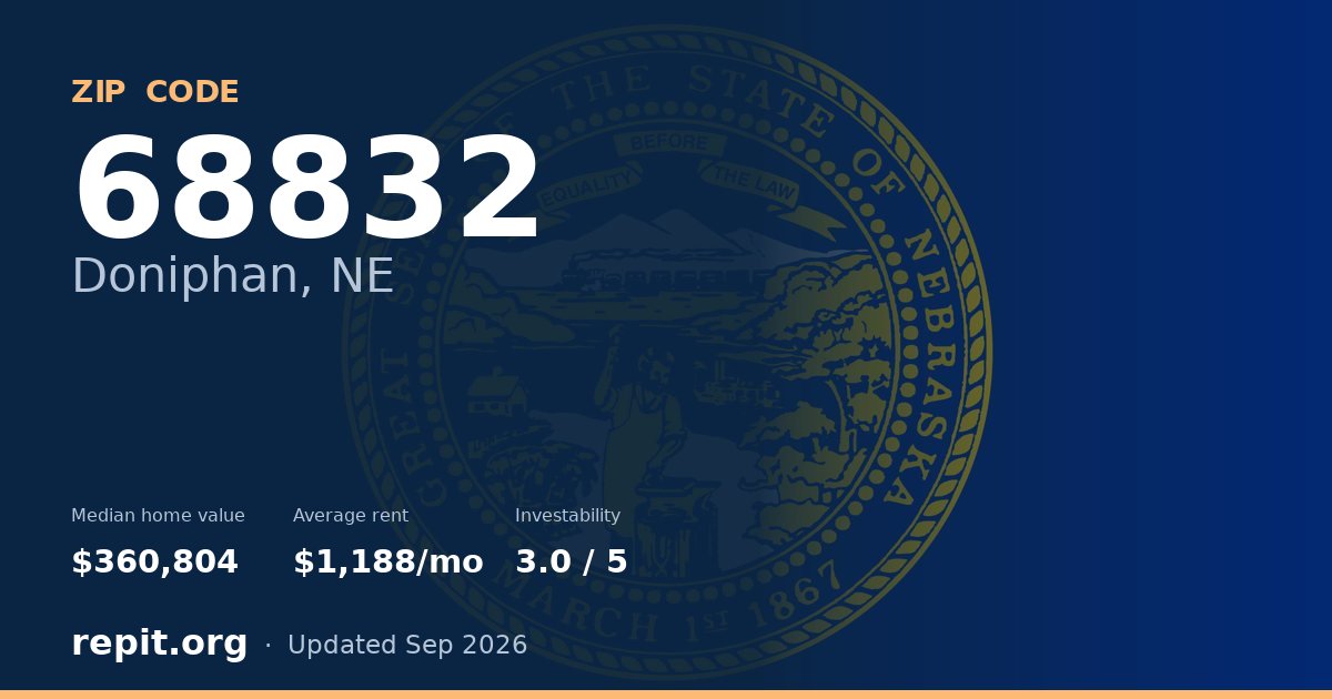 ZIP code 68832 (Doniphan, NE) — median home value $360,804, average rent $1,188/mo
