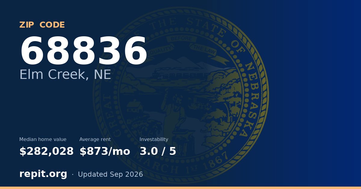 ZIP code 68836 (Elm Creek, NE) — median home value $282,028, average rent $873/mo