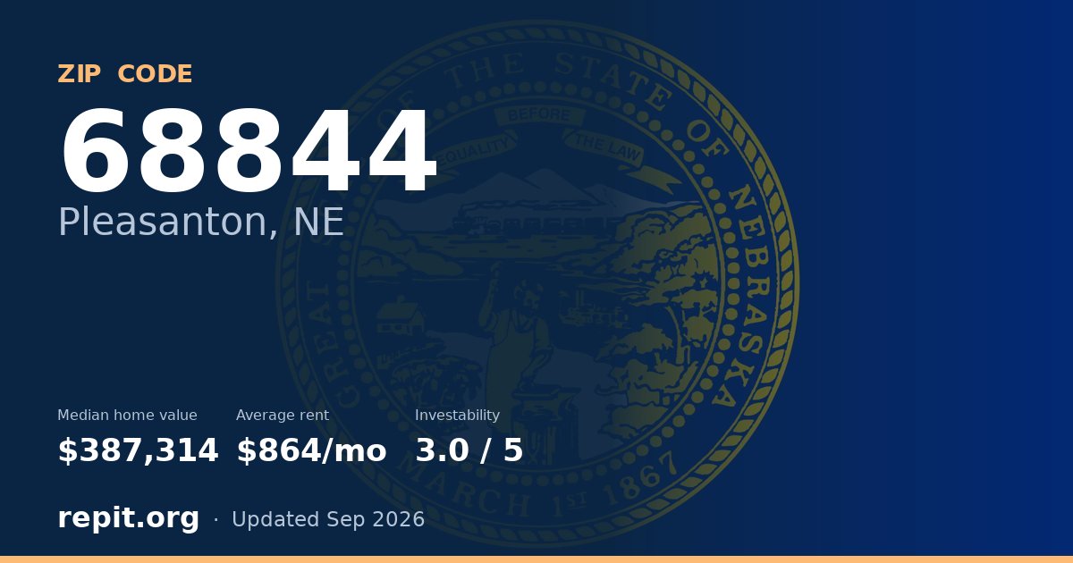ZIP code 68844 (Pleasanton, NE) — median home value $387,314, average rent $864/mo