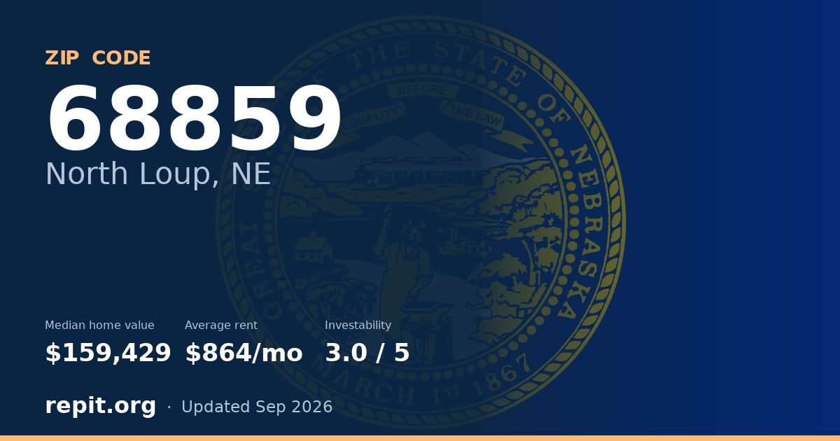 ZIP code 68859 (North Loup, NE) — median home value $159,429, average rent $864/mo