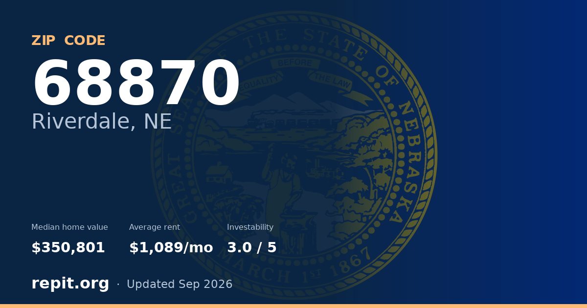 ZIP code 68870 (Riverdale, NE) — median home value $350,801, average rent $1,089/mo