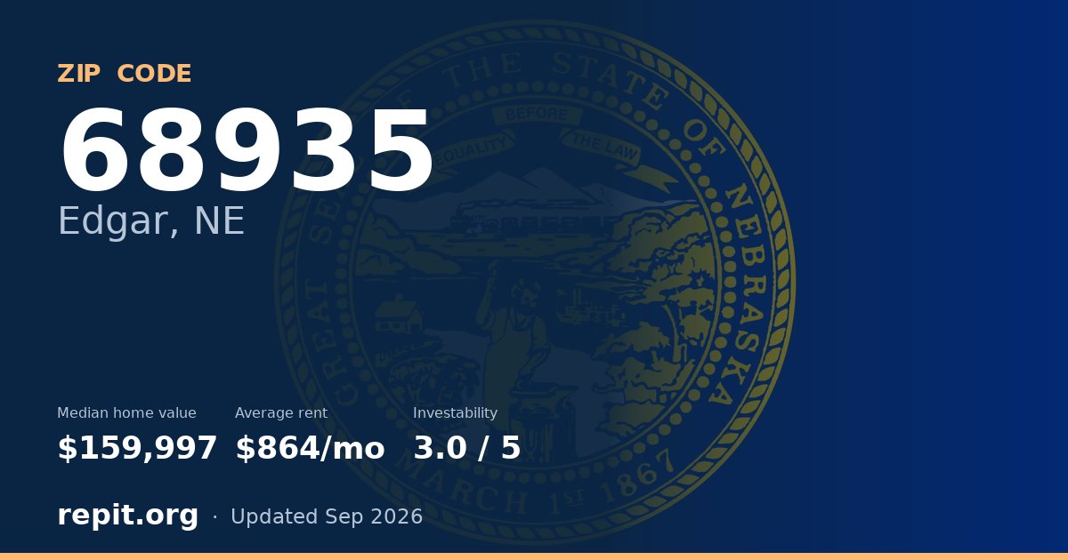 ZIP code 68935 (Edgar, NE) — median home value $159,997, average rent $864/mo