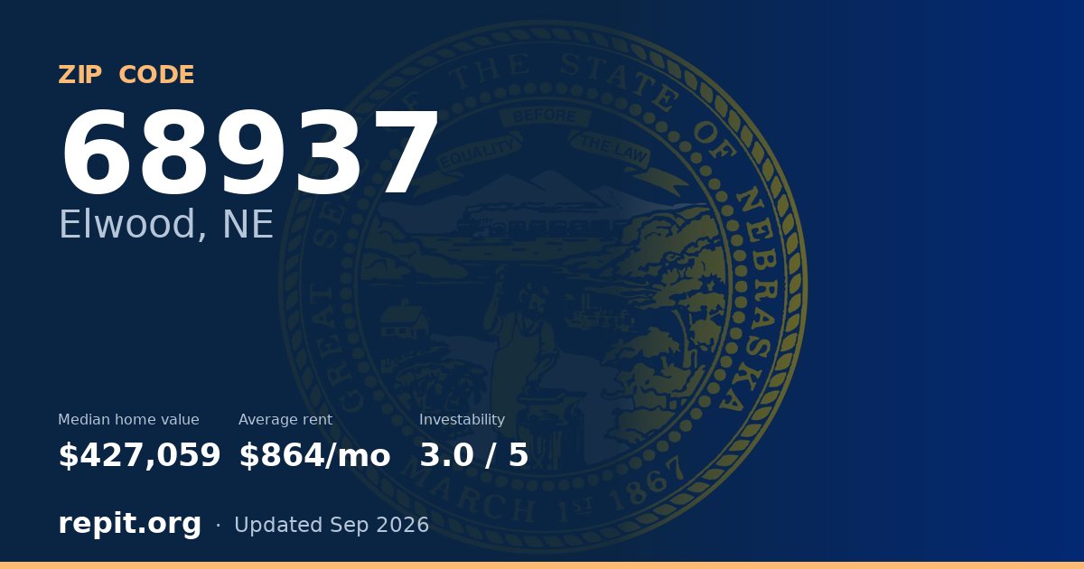 ZIP code 68937 (Elwood, NE) — median home value $427,059, average rent $864/mo