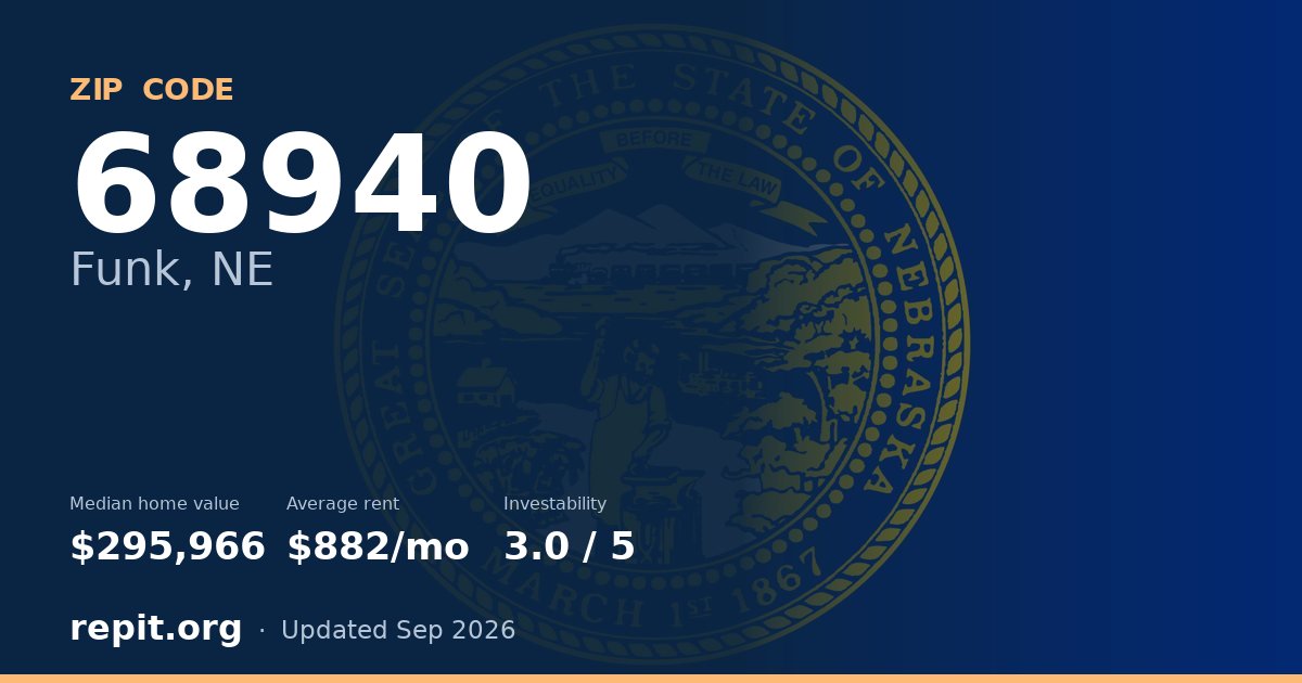 ZIP code 68940 (Funk, NE) — median home value $295,966, average rent $882/mo
