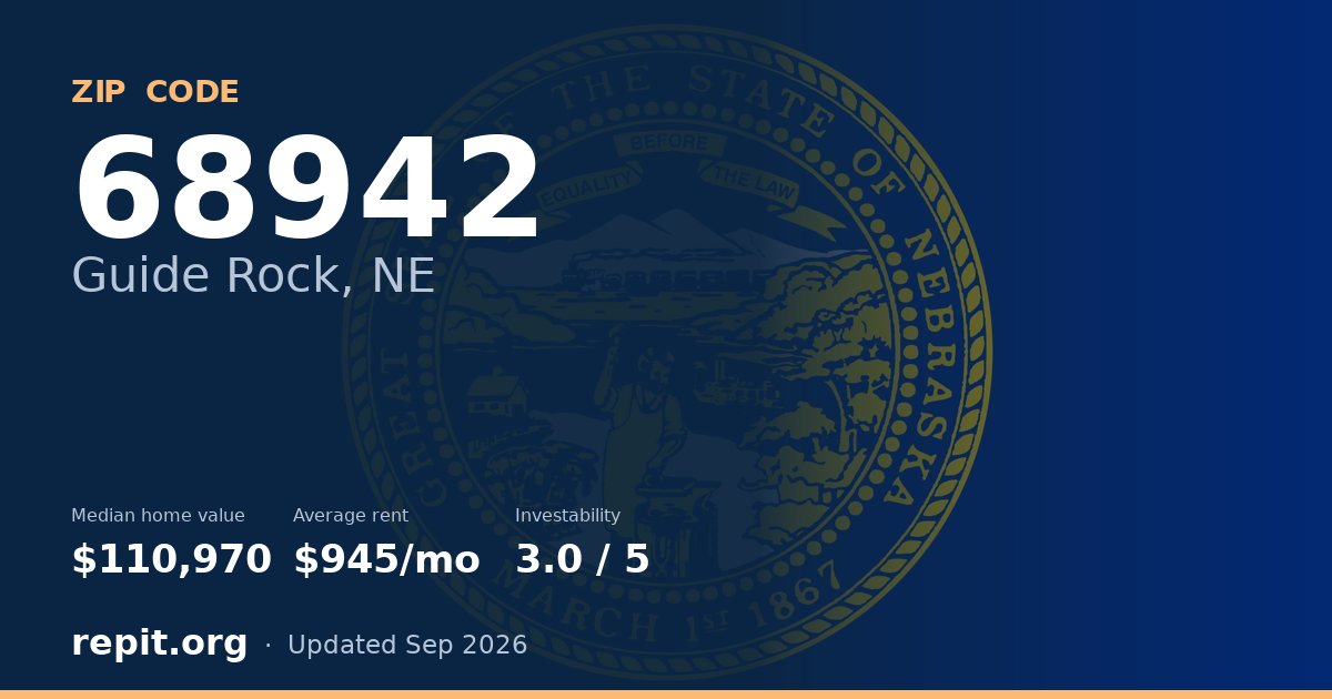 ZIP code 68942 (Guide Rock, NE) — median home value $110,970, average rent $945/mo