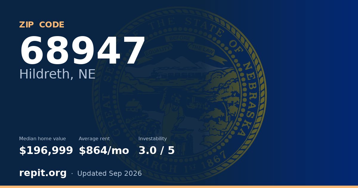 ZIP code 68947 (Hildreth, NE) — median home value $196,999, average rent $864/mo