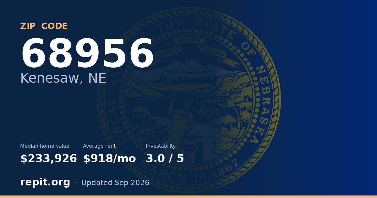 ZIP code 68956 (Kenesaw, NE) — median home value $233,926, average rent $918/mo